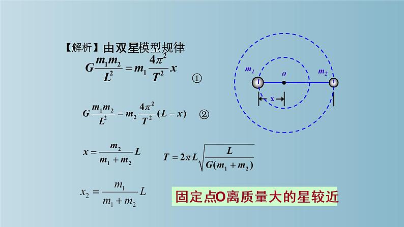 专题：双星和变轨问题的研究课件PPT07