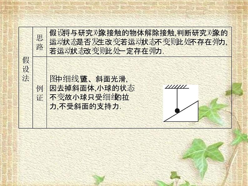 2022-2023年人教版(2019)新教材高中物理必修1 第3章相互作用-力第1节重力与弹力(2)课件第5页