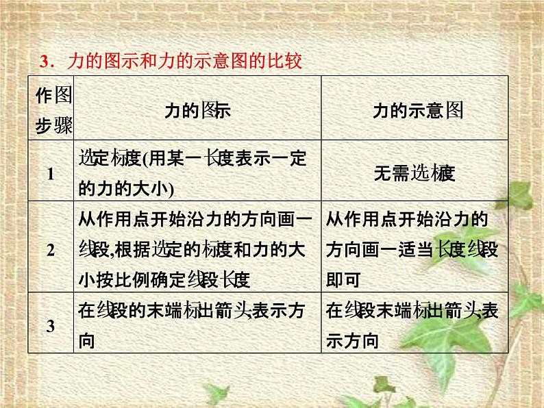 2022-2023年人教版(2019)新教材高中物理必修1 第3章相互作用-力第1节重力与弹力(7)课件第7页