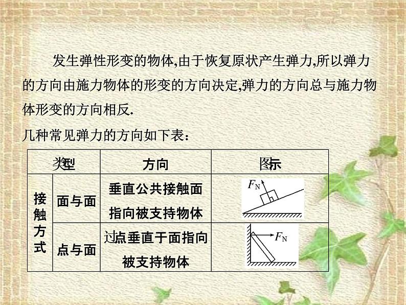 2022-2023年人教版(2019)新教材高中物理必修1 第3章相互作用-力第1节重力与弹力(8)课件08