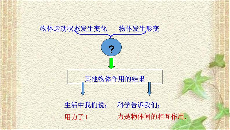 2022-2023年人教版(2019)新教材高中物理必修1 第3章相互作用-力第1节重力与弹力课件第3页