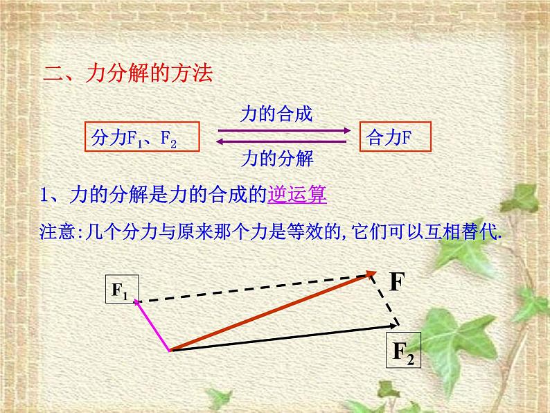 2022-2023年人教版(2019)新教材高中物理必修1 第3章相互作用-力第4节力的合成和分解(2)课件第5页