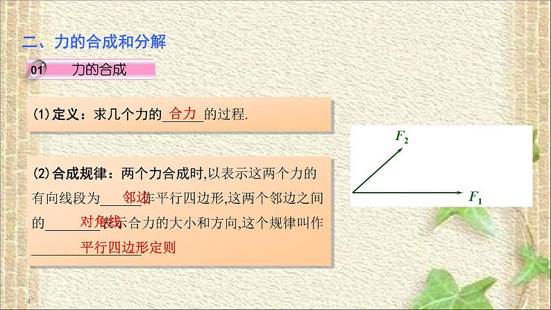 2022-2023年人教版(2019)新教材高中物理必修1 第3章相互作用-力第4节力的合成和分解(17)课件04