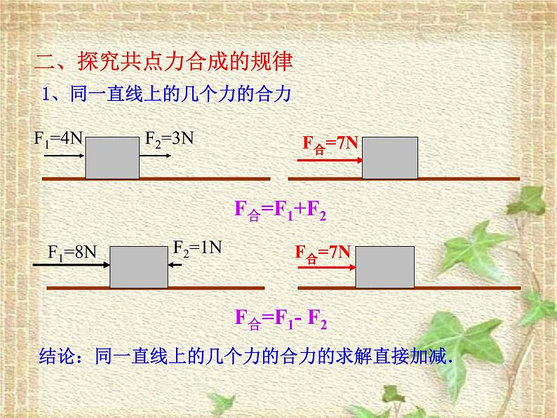 2022-2023年人教版(2019)新教材高中物理必修1 第3章相互作用-力第4节力的合成和分解课件06