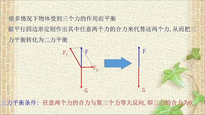 2022-2023年人教版(2019)新教材高中物理必修1 第3章相互作用-力第5节共点力的平衡(4)课件08