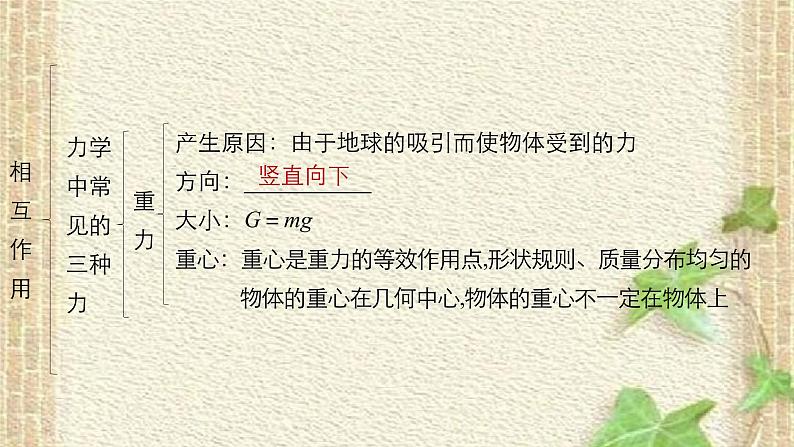 2022-2023年人教版(2019)新教材高中物理必修1 第3章相互作用-力章末复习(1)课件第3页