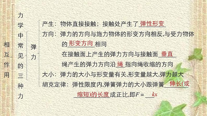 2022-2023年人教版(2019)新教材高中物理必修1 第3章相互作用-力章末复习(1)课件第4页