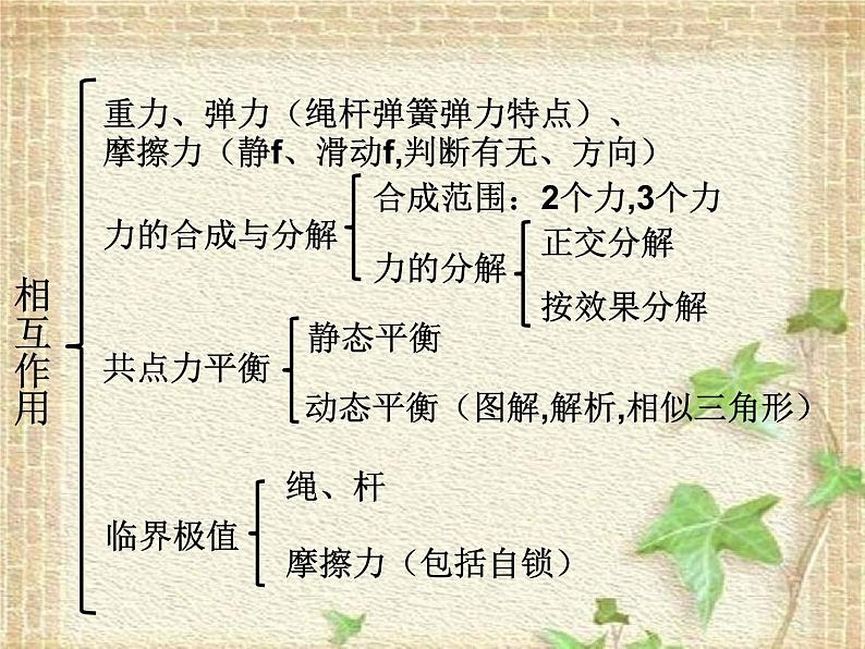 2022-2023年人教版(2019)新教材高中物理必修1 第3章相互作用-力章末复习课件第2页