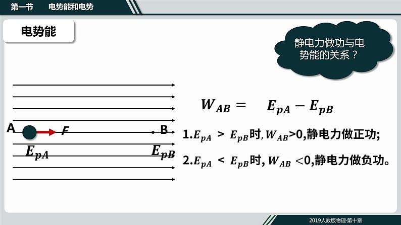 10.1电势能与电势课件PPT08