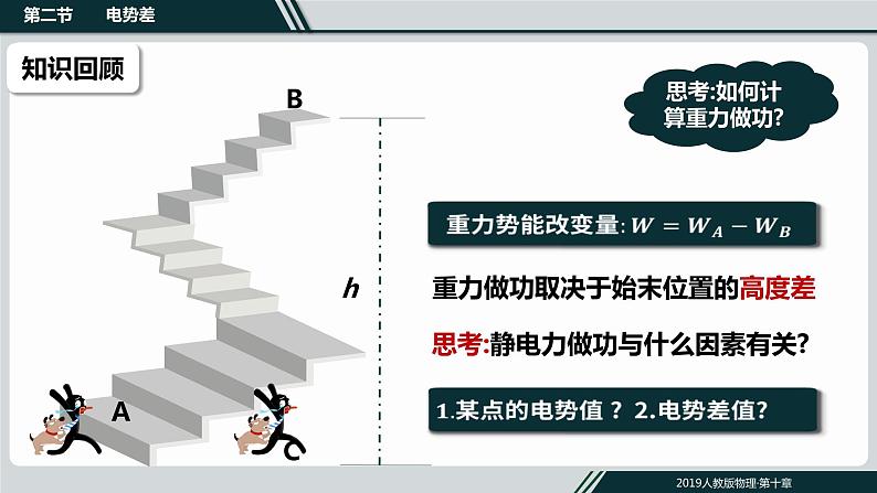 10.2电势差课件PPT第2页