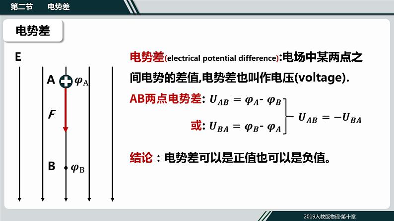 10.2电势差课件PPT第3页
