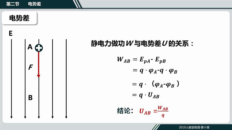 10.2电势差课件PPT第4页