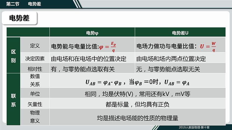 10.2电势差课件PPT第5页