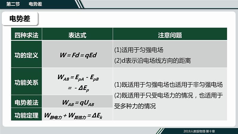 10.2电势差课件PPT第6页