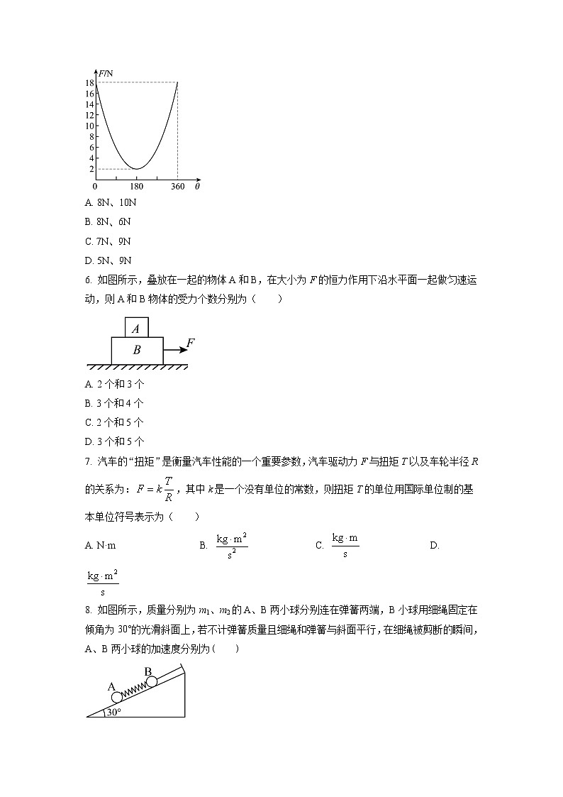 河南省周口市项城市第三中学2022-2023学年高一下学期开学考试物理试题（原卷版）第2页