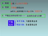 2022-2023年人教版(2019)新教材高中物理必修2 第5章抛体运动第4节抛体运动的规律(7)课件