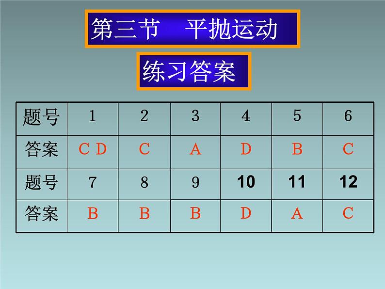 2022-2023年人教版(2019)新教材高中物理必修2 第5章抛体运动第4节抛体运动的规律(7)课件第7页