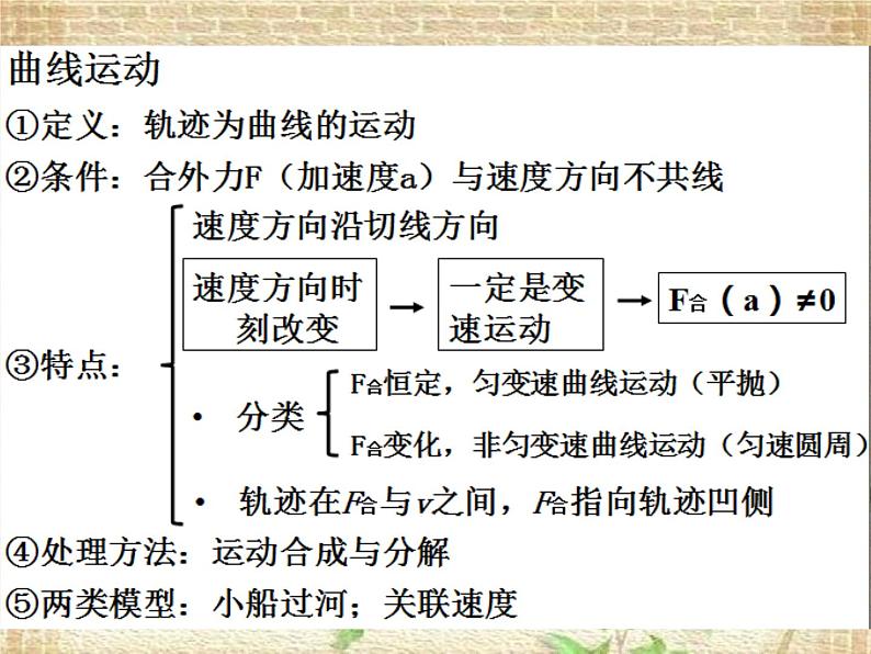 2022-2023年人教版(2019)新教材高中物理必修2 第5章抛体运动第2节运动的合成与分解课件02