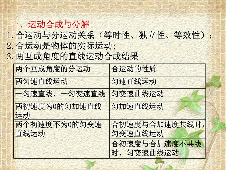 2022-2023年人教版(2019)新教材高中物理必修2 第5章抛体运动第2节运动的合成与分解课件06