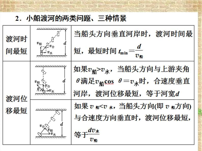 2022-2023年人教版(2019)新教材高中物理必修2 第5章抛体运动第2节运动的合成与分解课件07