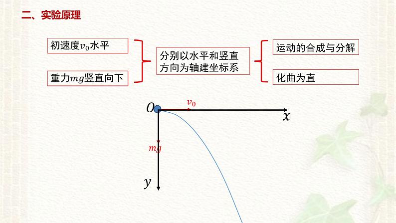 2022-2023年人教版(2019)新教材高中物理必修2 第5章抛体运动第3节实验：探究平抛运动的特点(2)课件02