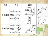 2022-2023年人教版(2019)新教材高中物理必修2 第5章抛体运动第4节抛体运动的规律(1)课件