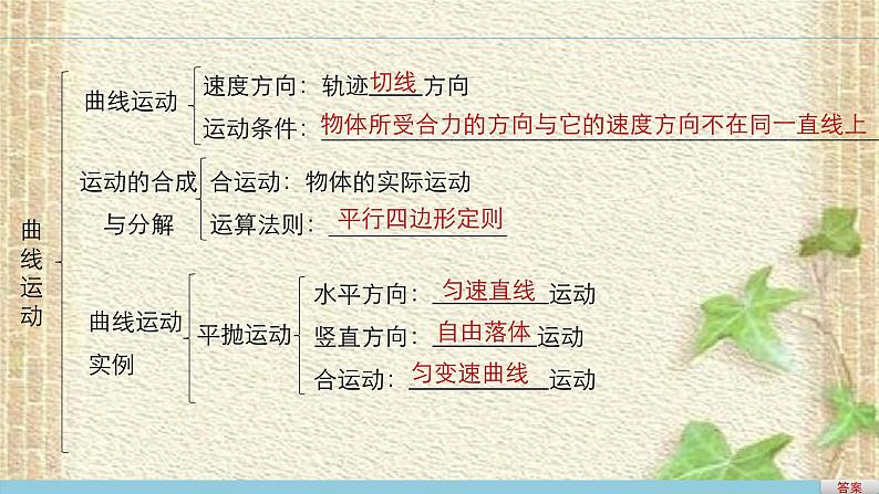 2022-2023年人教版(2019)新教材高中物理必修2 第6章圆周运动章末总结课件第2页