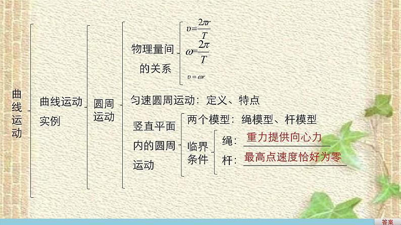 2022-2023年人教版(2019)新教材高中物理必修2 第6章圆周运动章末总结课件第3页