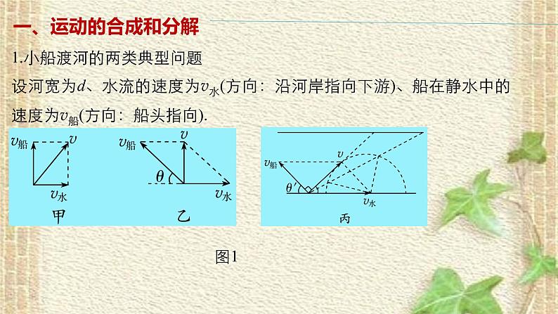 2022-2023年人教版(2019)新教材高中物理必修2 第6章圆周运动章末总结课件第5页