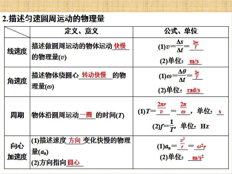 2022-2023年人教版(2019)新教材高中物理必修2 第6章圆周运动第1节圆周运动(2)课件04