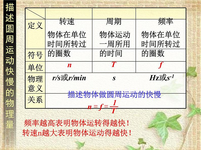 2022-2023年人教版(2019)新教材高中物理必修2 第6章圆周运动第1节圆周运动(8)课件第8页