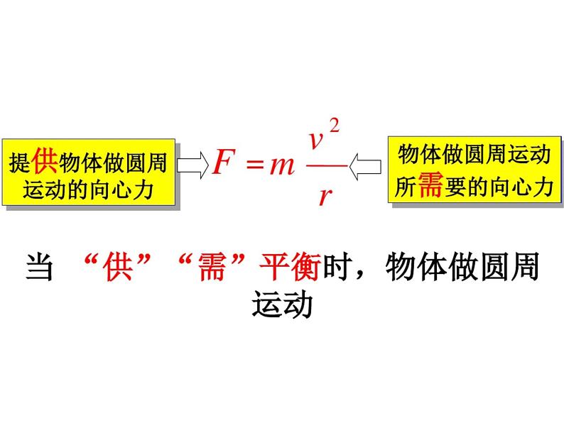 2022-2023年人教版(2019)新教材高中物理必修2 第6章圆周运动第4节生活中的圆周运动(1)课件03