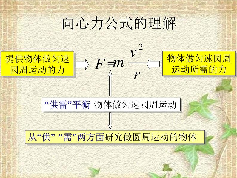 2022-2023年人教版(2019)新教材高中物理必修2 第6章圆周运动第4节生活中的圆周运动(7)课件04