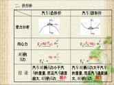 2022-2023年人教版(2019)新教材高中物理必修2 第6章圆周运动第4节生活中的圆周运动课件