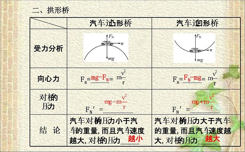 2022-2023年人教版(2019)新教材高中物理必修2 第6章圆周运动第4节生活中的圆周运动课件第4页