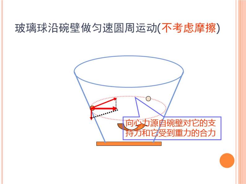 2022-2023年人教版(2019)新教材高中物理必修2 第6章圆周运动第3节向心加速度(1)课件第8页