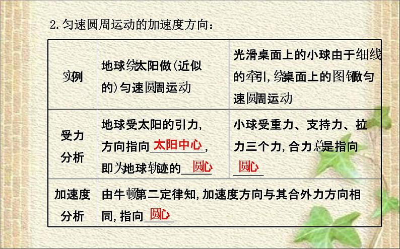 2022-2023年人教版(2019)新教材高中物理必修2 第6章圆周运动第3节向心加速度课件第4页