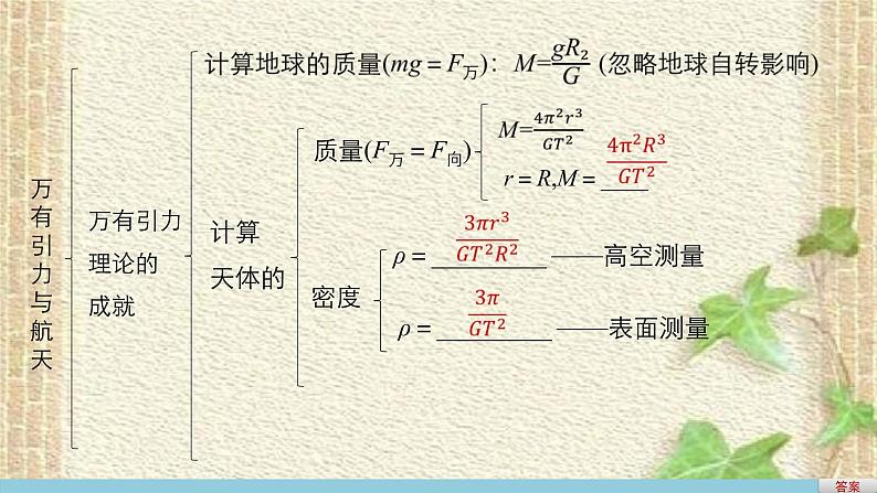 2022-2023年人教版(2019)新教材高中物理必修2 第7章万有引力与宇宙航行章末复习(3)课件第3页