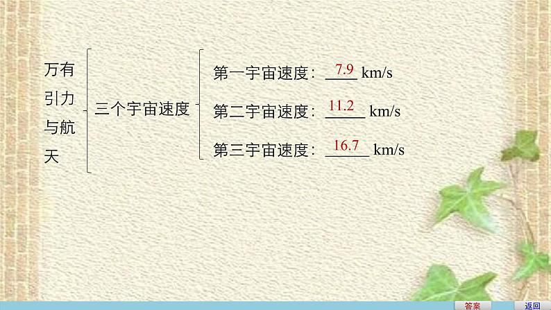 2022-2023年人教版(2019)新教材高中物理必修2 第7章万有引力与宇宙航行章末复习(3)课件第5页