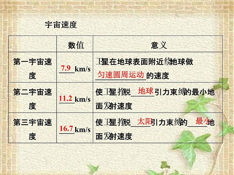 2022-2023年人教版(2019)新教材高中物理必修2 第7章万有引力与宇宙航行第4节宇宙航行(2)课件第8页