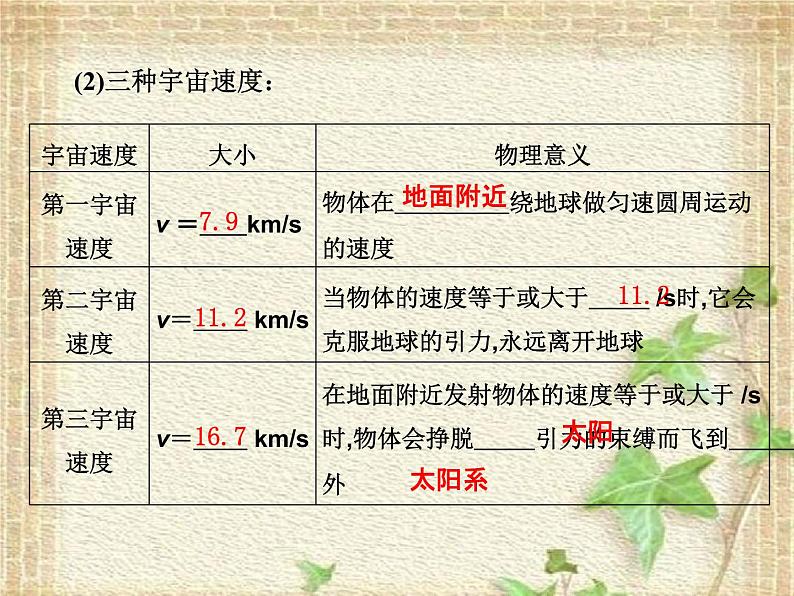 2022-2023年人教版(2019)新教材高中物理必修2 第7章万有引力与宇宙航行第4节宇宙航行(3)课件03