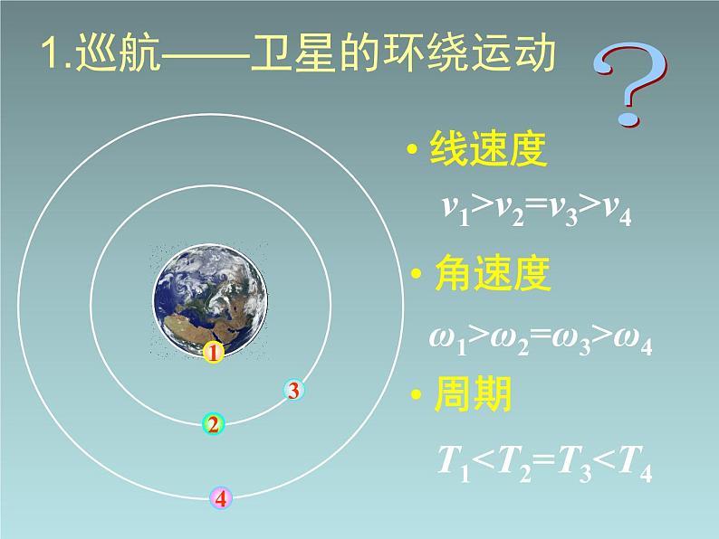 2022-2023年人教版(2019)新教材高中物理必修2 第7章万有引力与宇宙航行第4节宇宙航行(9)课件第2页