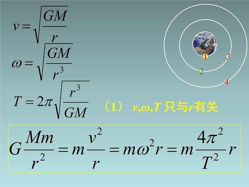 2022-2023年人教版(2019)新教材高中物理必修2 第7章万有引力与宇宙航行第4节宇宙航行(9)课件第3页