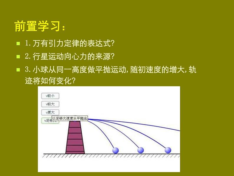 2022-2023年人教版(2019)新教材高中物理必修2 第7章万有引力与宇宙航行第4节宇宙航行(10)课件第2页