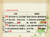 2022-2023年人教版(2019)新教材高中物理必修2 第7章万有引力与宇宙航行第1节行星的运动(1)课件