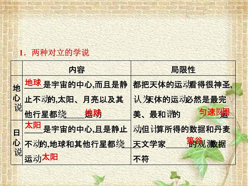 2022-2023年人教版(2019)新教材高中物理必修2 第7章万有引力与宇宙航行第1节行星的运动(1)课件第1页