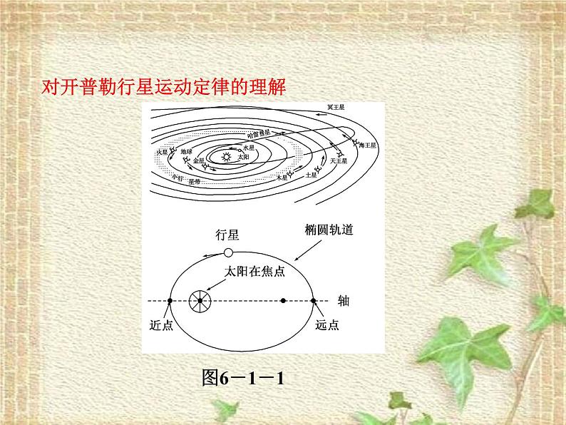 2022-2023年人教版(2019)新教材高中物理必修2 第7章万有引力与宇宙航行第1节行星的运动(1)课件第3页