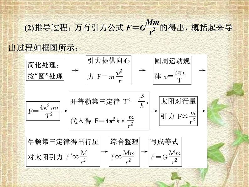 2022-2023年人教版(2019)新教材高中物理必修2 第7章万有引力与宇宙航行第2节万有引力定律(1)课件第4页