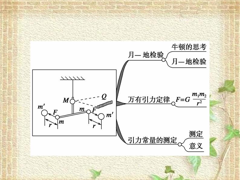 2022-2023年人教版(2019)新教材高中物理必修2 第7章万有引力与宇宙航行第2节万有引力定律(2)课件第2页