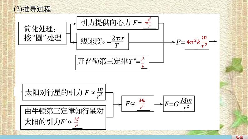 2022-2023年人教版(2019)新教材高中物理必修2 第7章万有引力与宇宙航行第2节万有引力定律(4)课件第5页